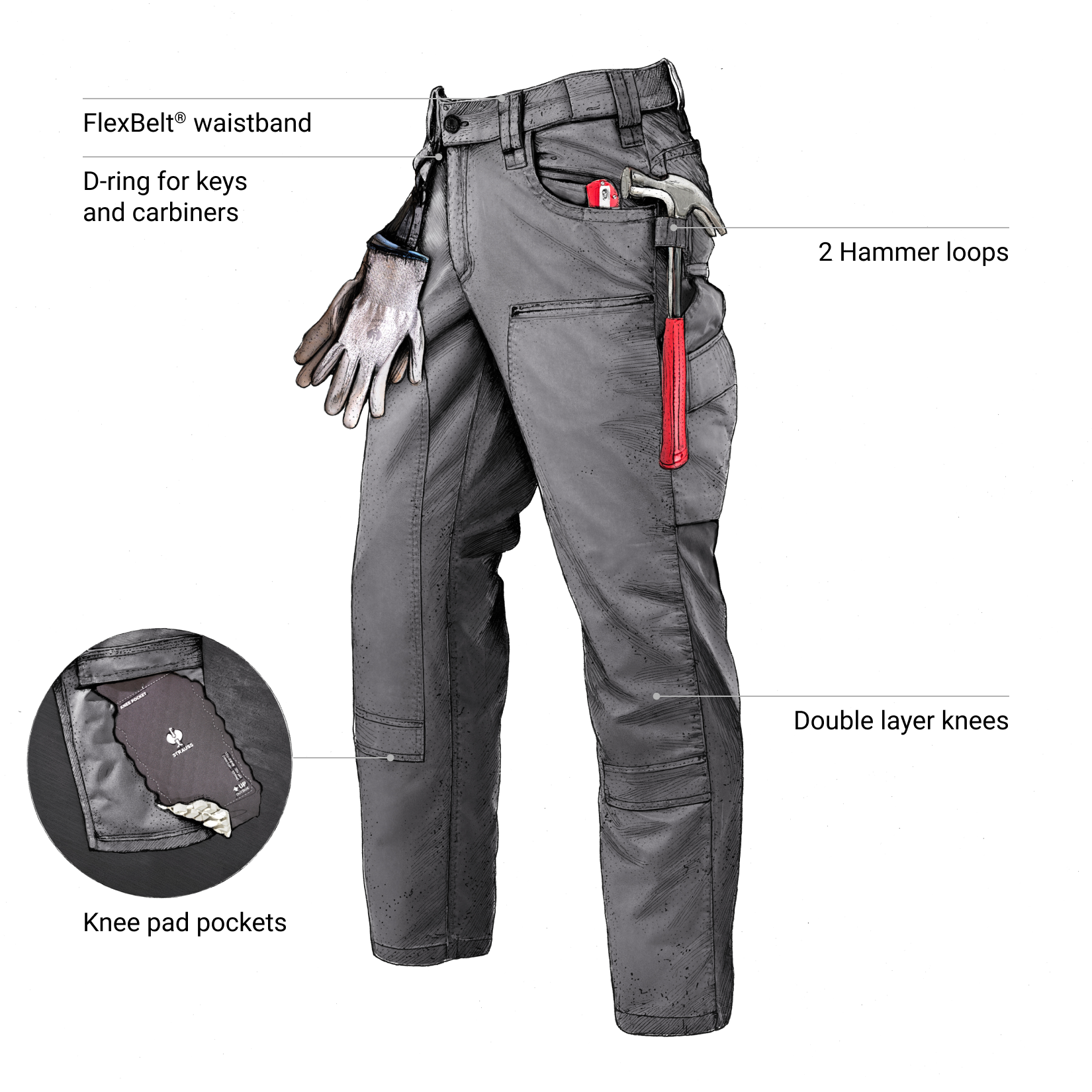 Work pants with features highlighted on a white background
