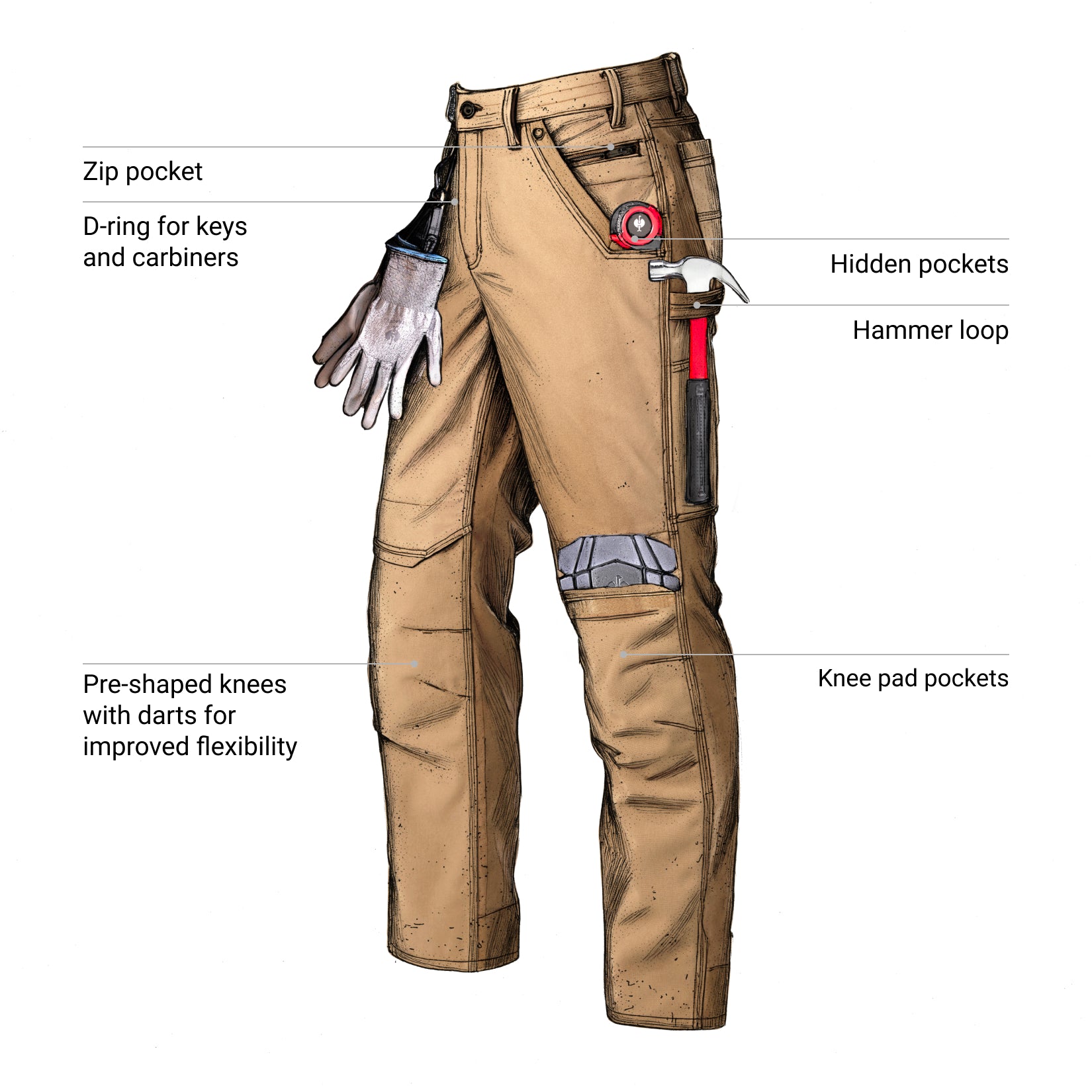 Beige work pants with various features labeled on a white background