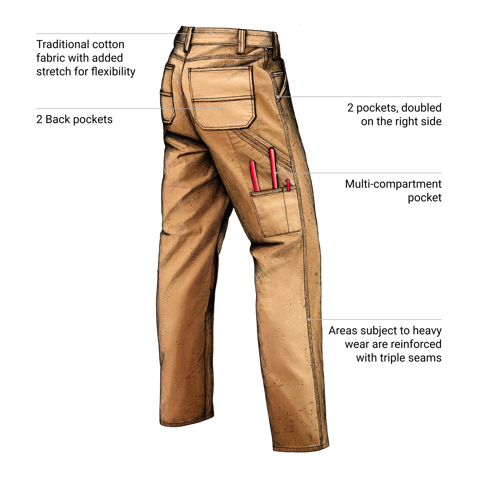 Brown work pants with features highlighted on a white background